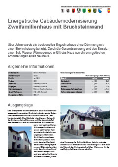 Energetische Gebäudemodernisierung