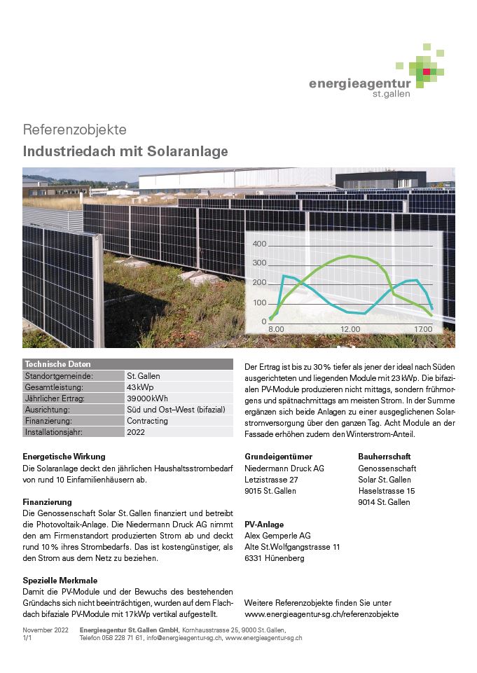 Industriedach in St.Gallen